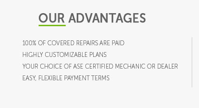 extended warranty used car coverage